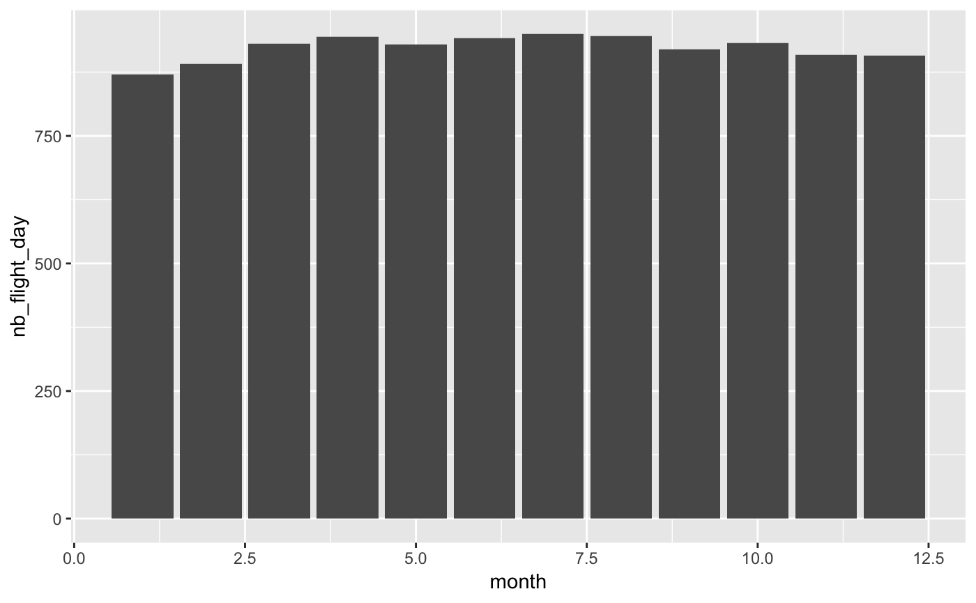 /post/2018/sparklyr-dplyr_files/sparklyr-plot.png