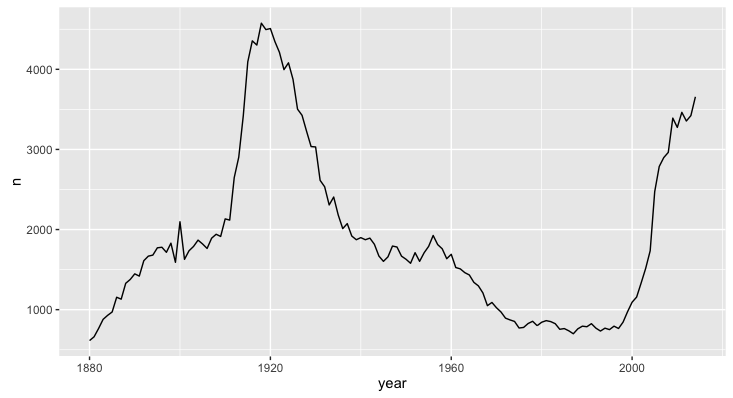 /post/pandas-pipes_files/pipe-ggplot.png